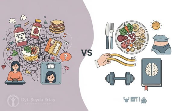 Diyetisyen Cevaplıyor: Kilo Vermenizi Engelleyen 1..