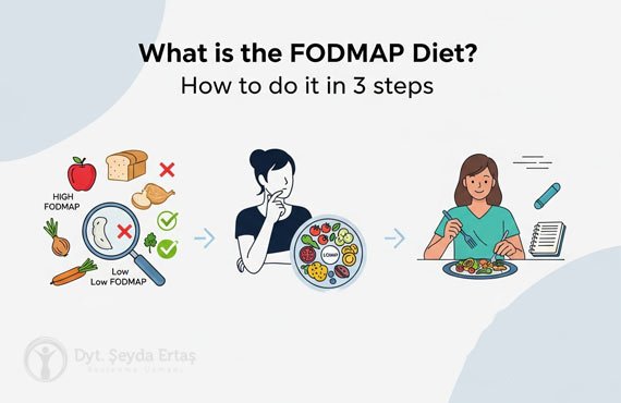 FODMAP Diyeti Nedir? 3 Aşamalı Kapsamlı Rehber