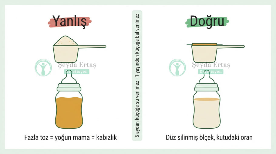Tepeleme ve düz silinmiş mama ölçeğinin karşılaştırıldığı, bebekte kabızlığın sık görülen hazırlama hatasını gösteren görsel