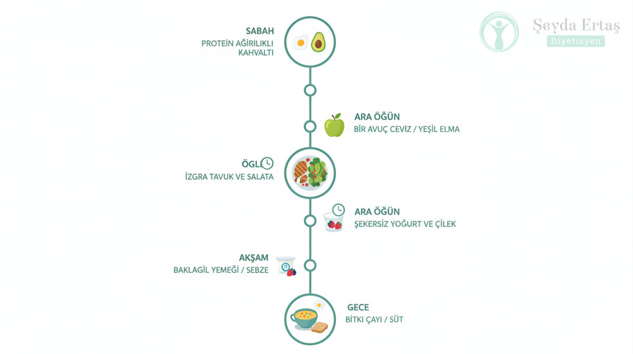 Protein-ağırlıklı-insülin-direnci-kahvaltı-tabağı-omlet,-çavdar-ekmeği,-lor-peyniri-ve-salata
